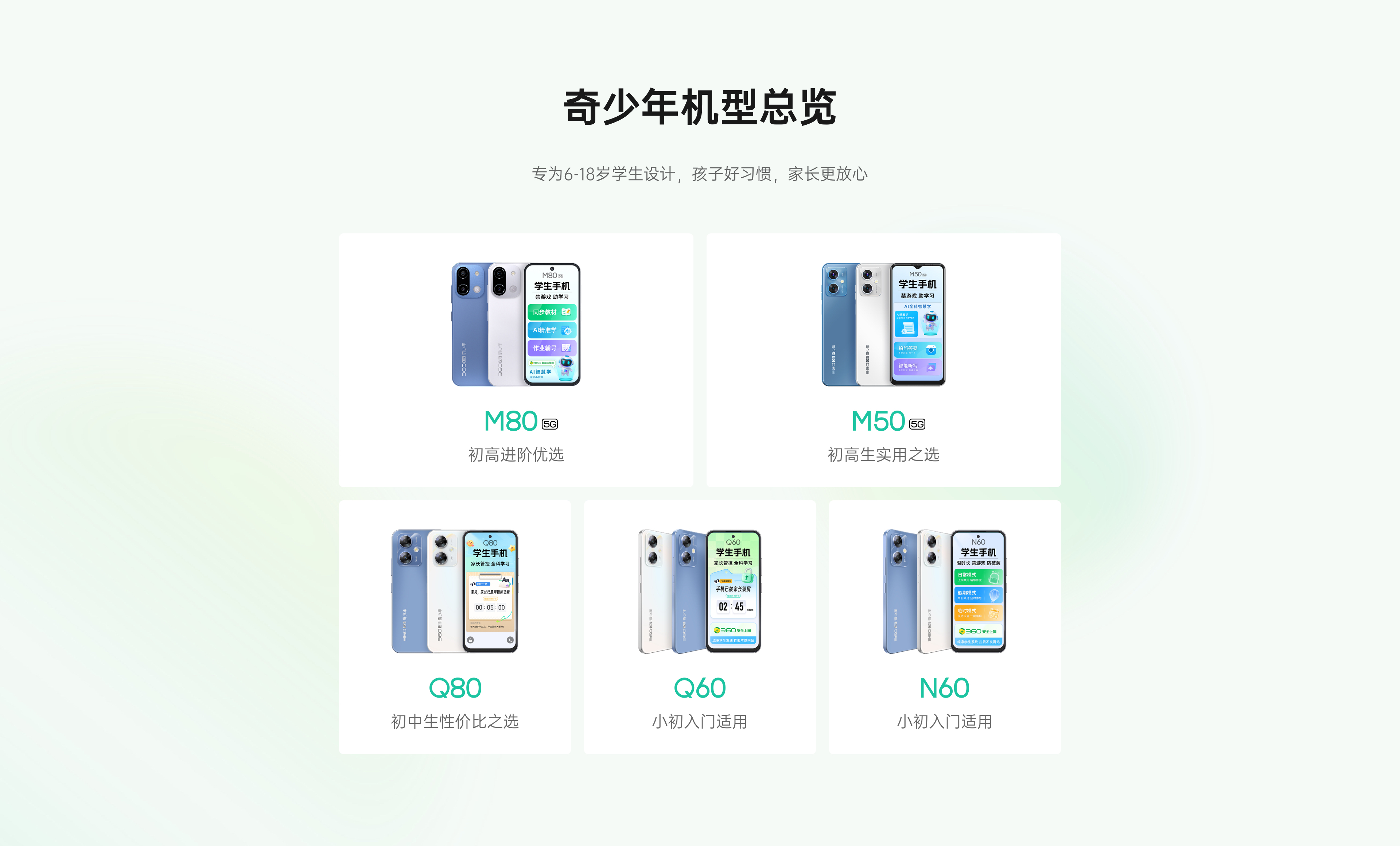 奇少年机型总览